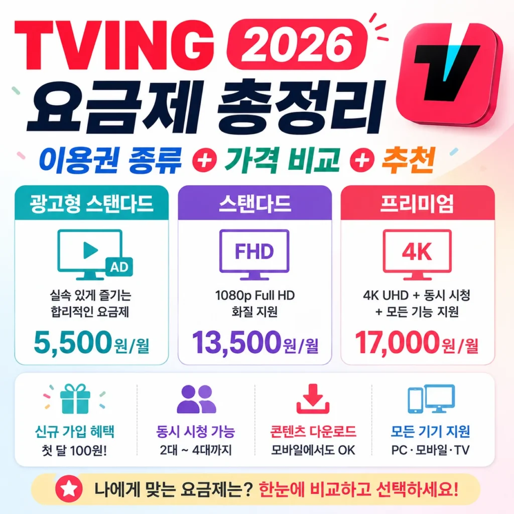 티빙 요금제 2026 총정리 (이용권 종류 + 가격 비교 + 추천)