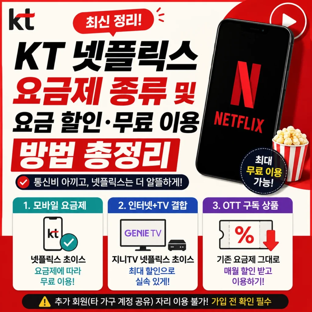 KT 넷플릭스 요금제 종류 및 요금 할인·무료 이용 방법 총정리