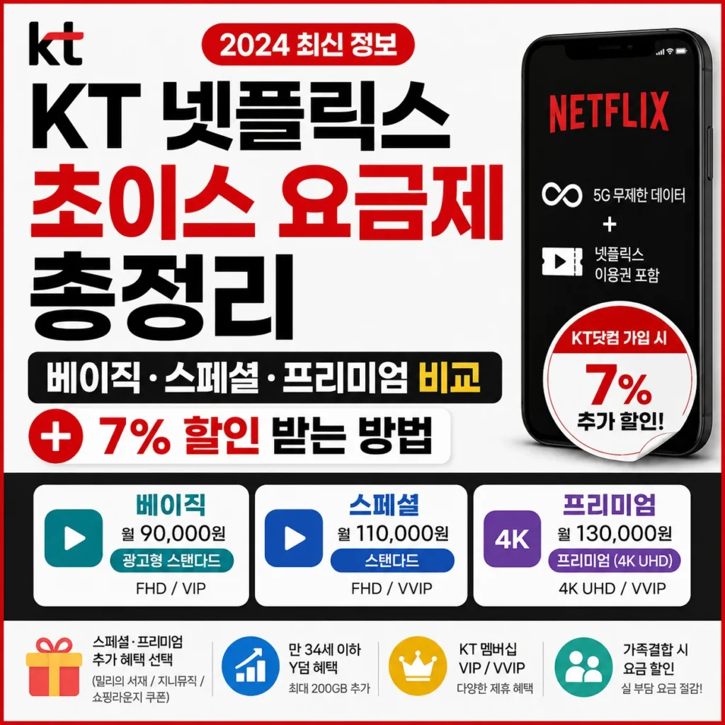 KT 넷플릭스 초이스 요금제 총정리｜베이직·스페셜·프리미엄 비교 및 7% 할인 받는 방법