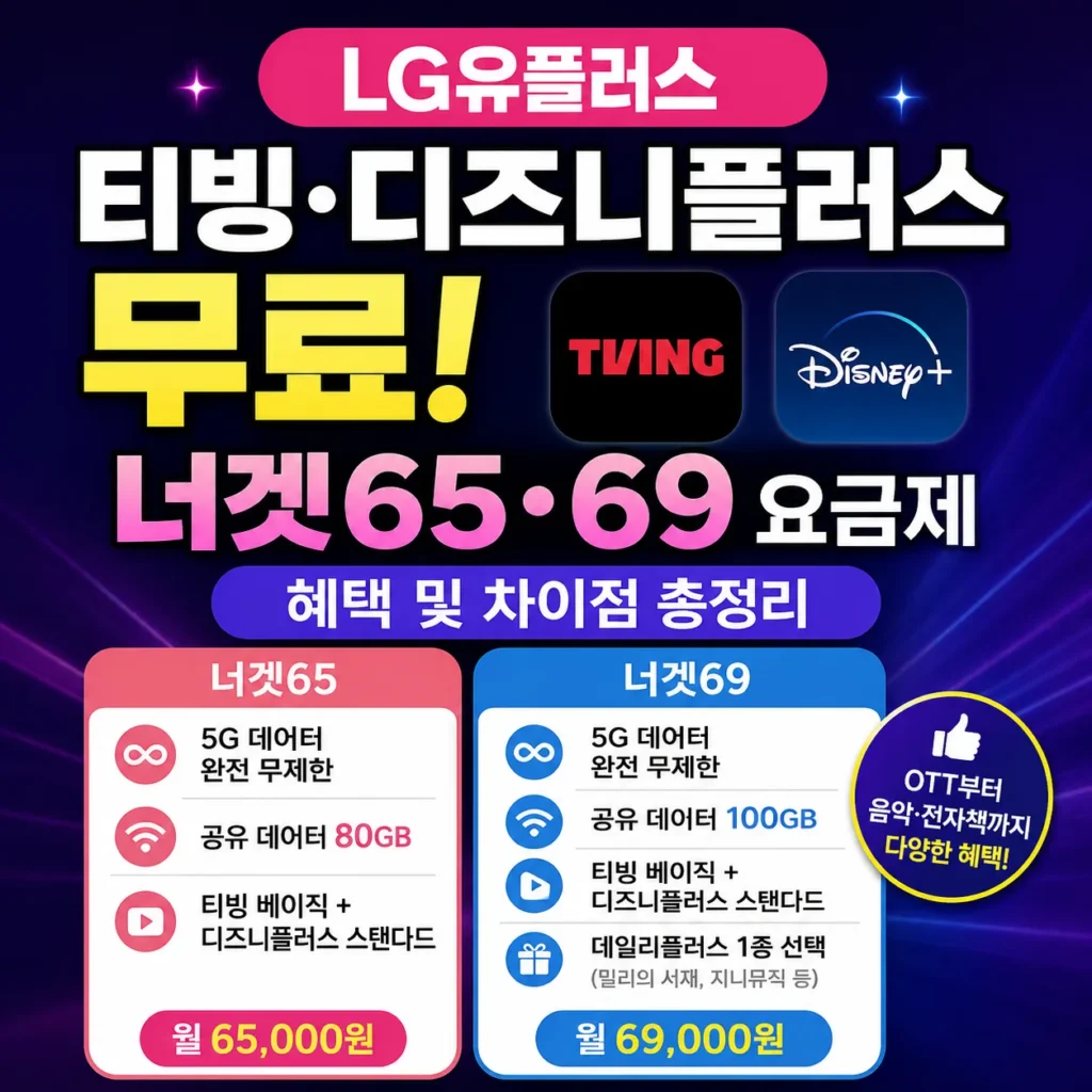 LG유플러스 티빙·디즈니플러스 무료! 너겟65·69 요금제 혜택 및 차이점 총정리
