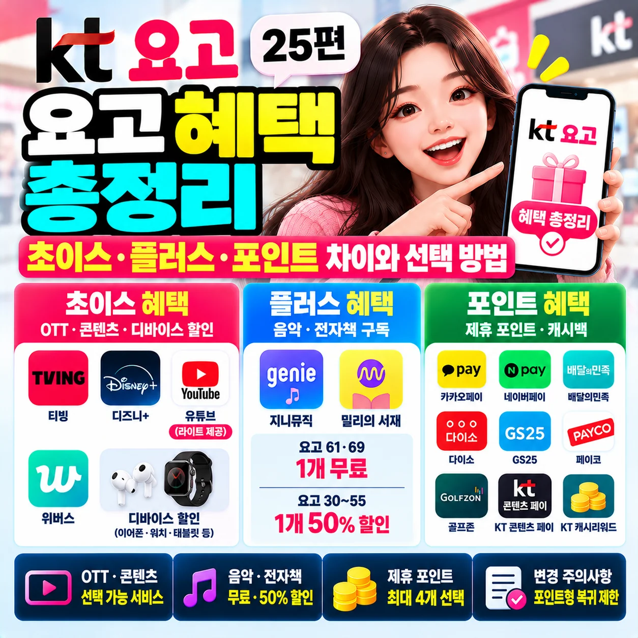 KT 요고 혜택 총정리 초이스 플러스 포인트 OTT 디바이스 할인 캐시백 비교