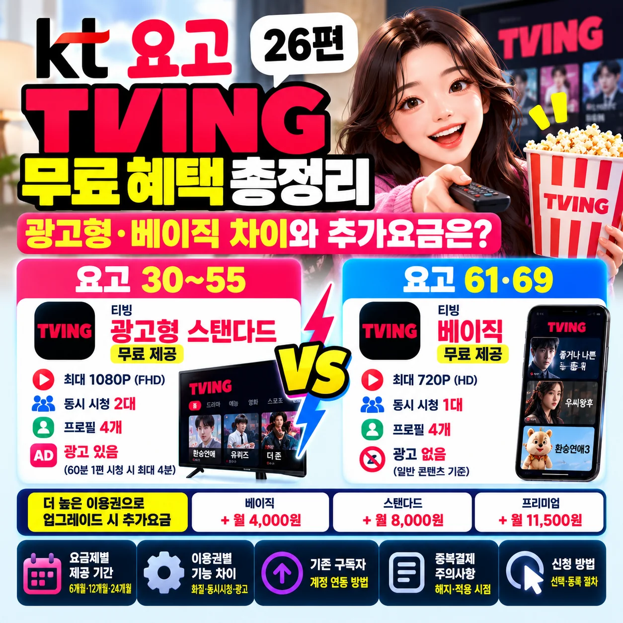 KT 요고 티빙 무료 혜택 요고 30부터 55 광고형 스탠다드 요고 61 69 베이직 추가요금 비교