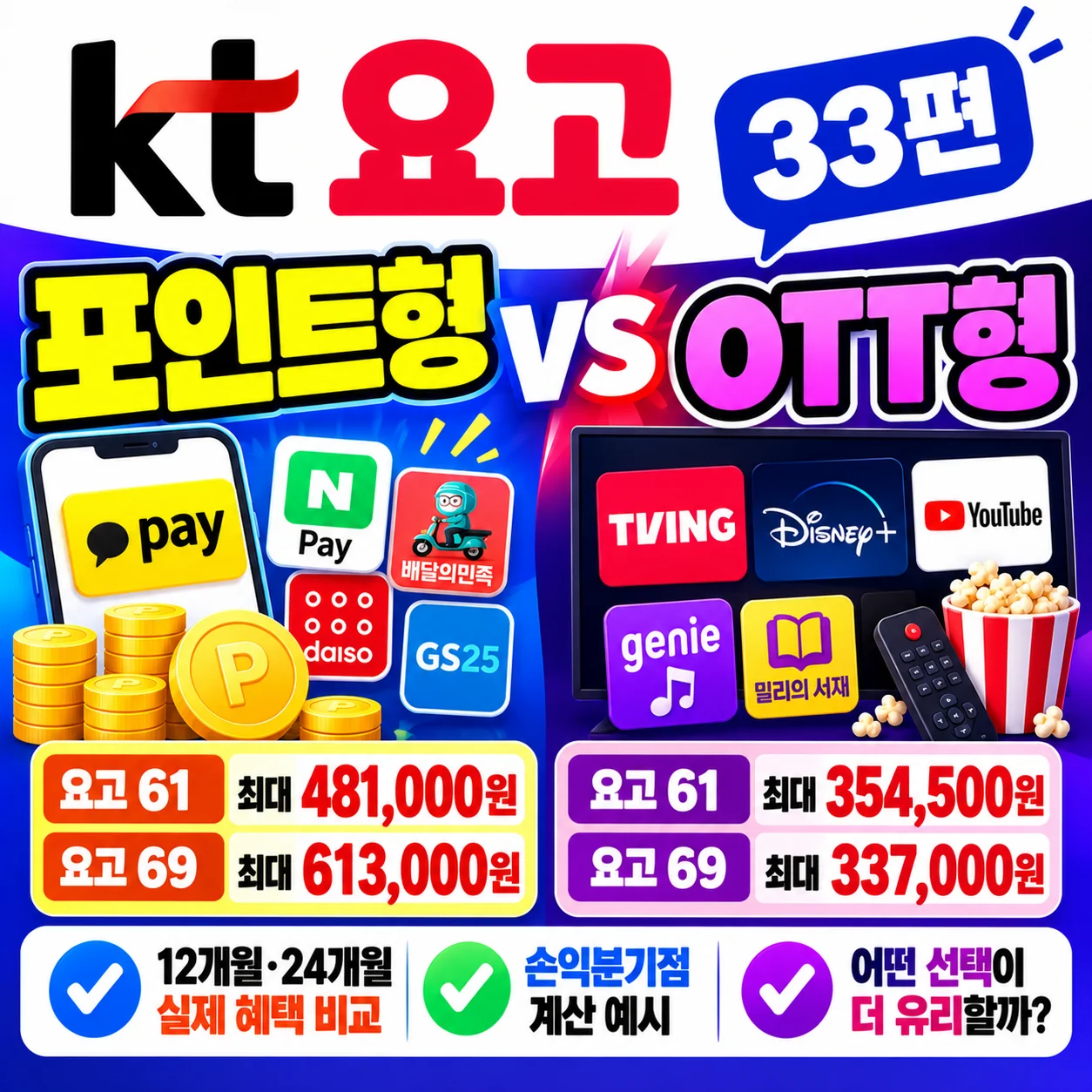 KT 요고 포인트형 vs OTT형 요고 61 69 12개월 24개월 포인트 캐시백 구독 혜택 비교