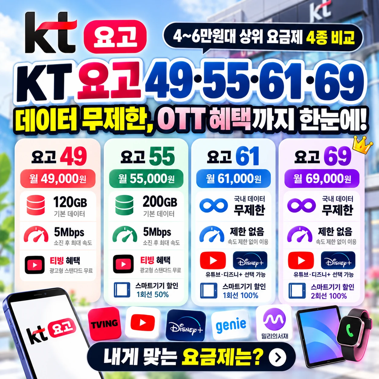 KT 요고 49 55 61 69 요금제 월정액 데이터 무제한 OTT 혜택 비교
