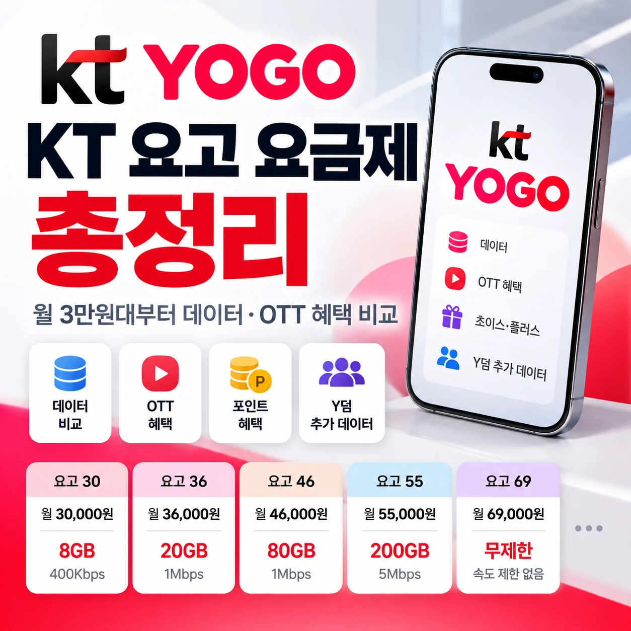 KT 요고 요금제 13종 가격 데이터 OTT 혜택 비교