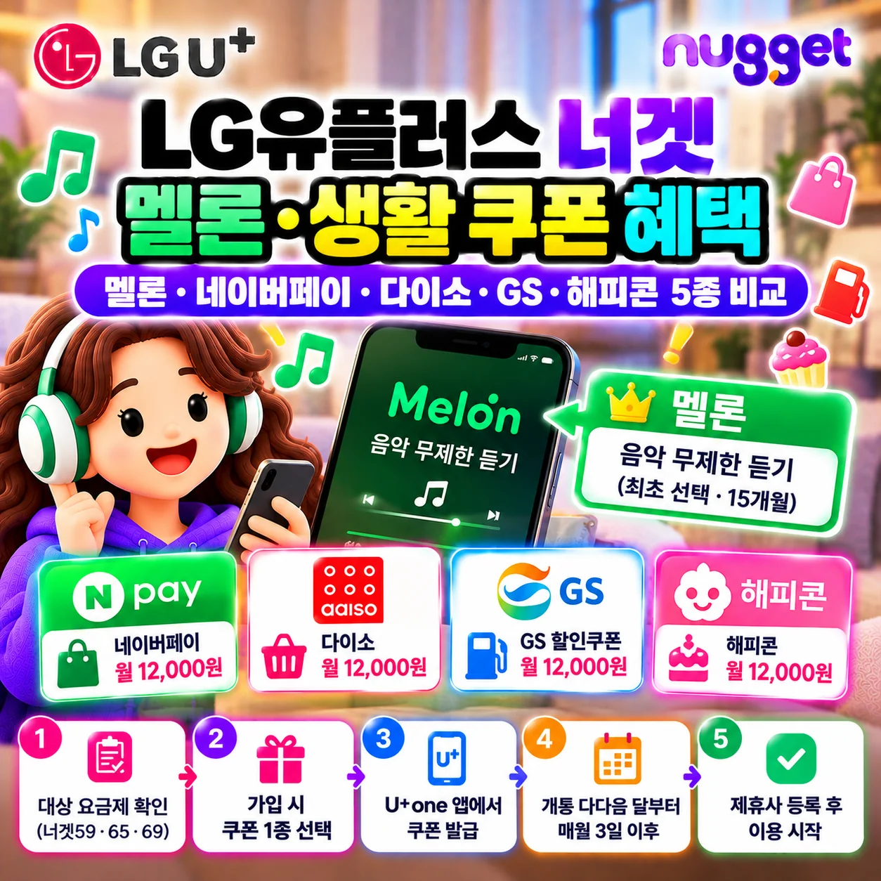 LG유플러스 너겟 멜론 혜택과 네이버페이 다이소 GS 해피콘 생활 쿠폰 5종 비교